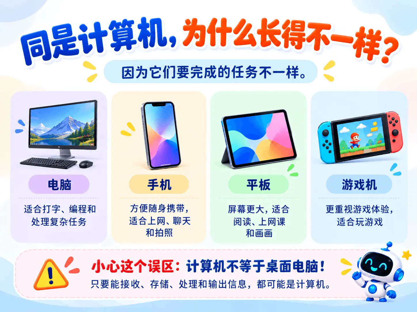 手机、平板和游戏机也是计算机吗？图解第 5 页