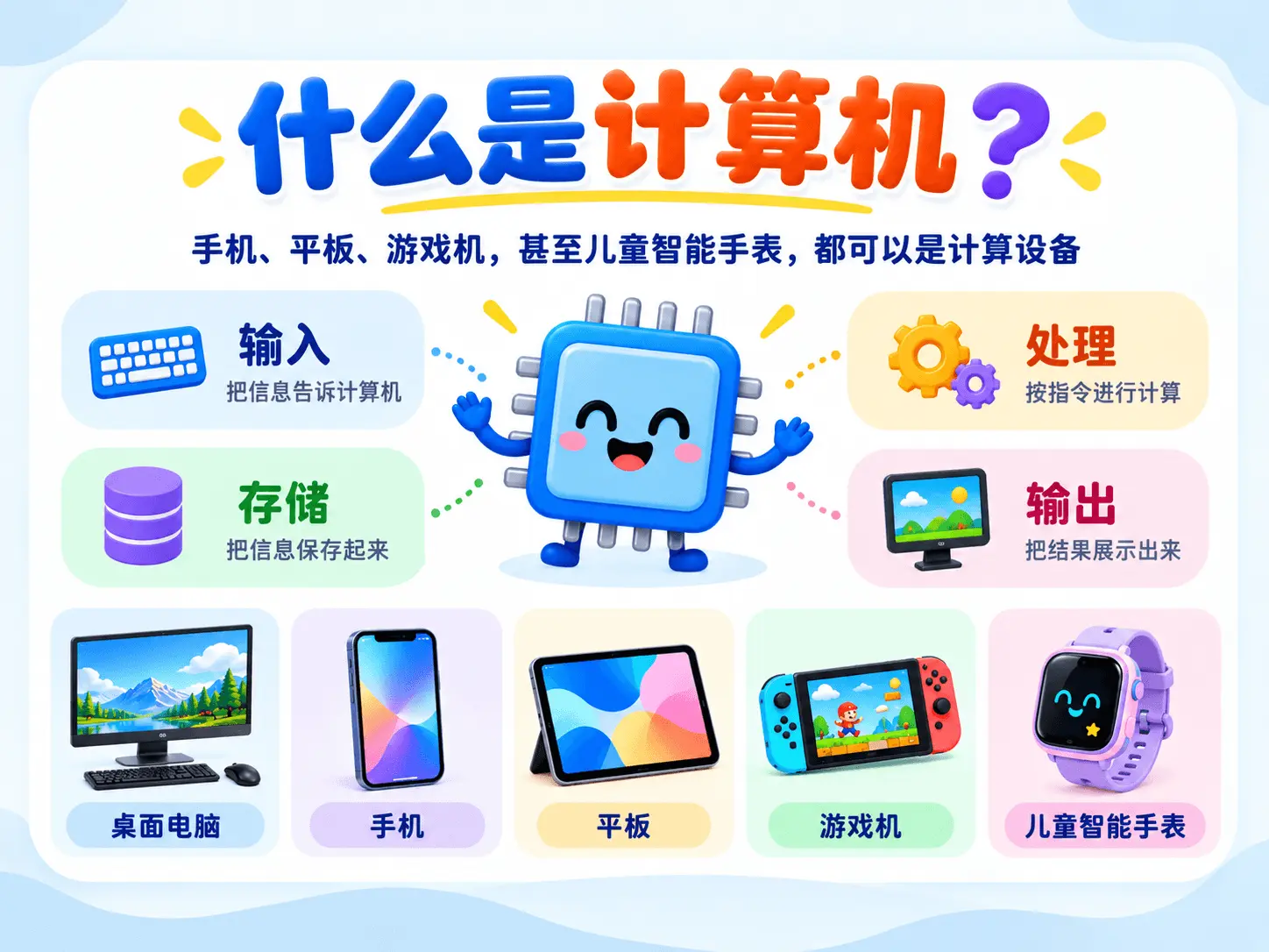 什么是计算机？图解第 1 页